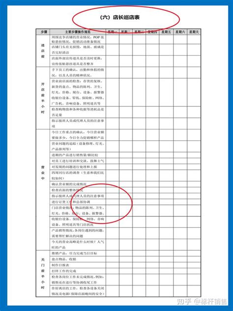 连锁门店运营标准化工具：新员工一周培训流程与店长巡店表 知乎