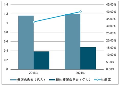 血糖试纸市场分析报告2020 2026年中国血糖试纸市场全景调查与投资策略报告中国产业研究报告网