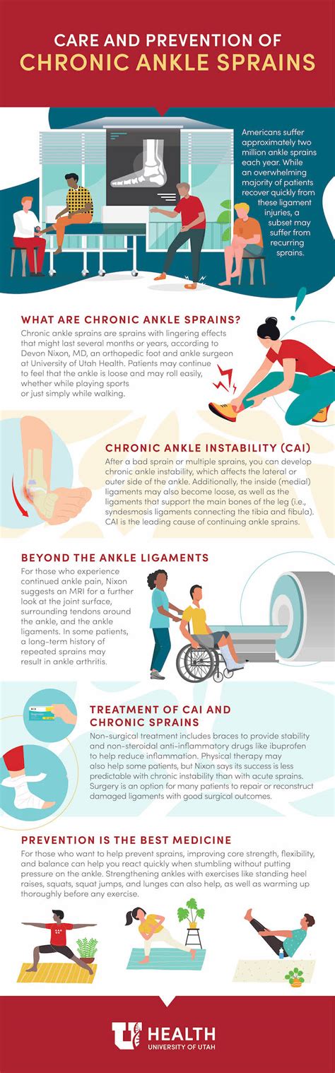 Care And Prevention Of Chronic Ankle Sprains University Of Utah Health