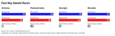 Nyt Siena Poll Flourish