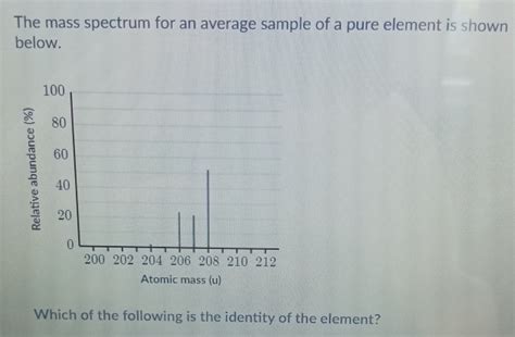 The Mass Spectrum For An Average Sample Of A Pure Element Is Shown