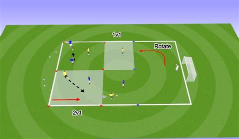 Football/Soccer: Academy Rondo Training Session (Tactical: Attacking principles, Moderate)