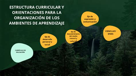 Dise O By Mishell Quinatoa On Prezi