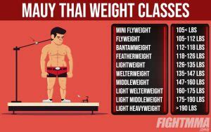 muay thai weight classes guide   table fightmmaorg