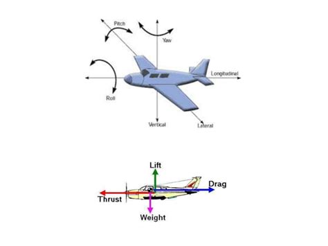 Flight Control Surfaces