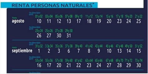 Como Presentar La Declaración De Renta Consulta Gov