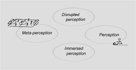 Self Perception Definition Bezypictures