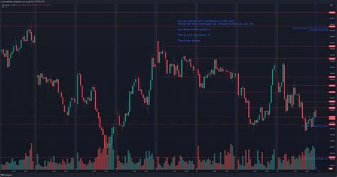 Nse Hdfcbank Chart Image By Irsarda Tradingview