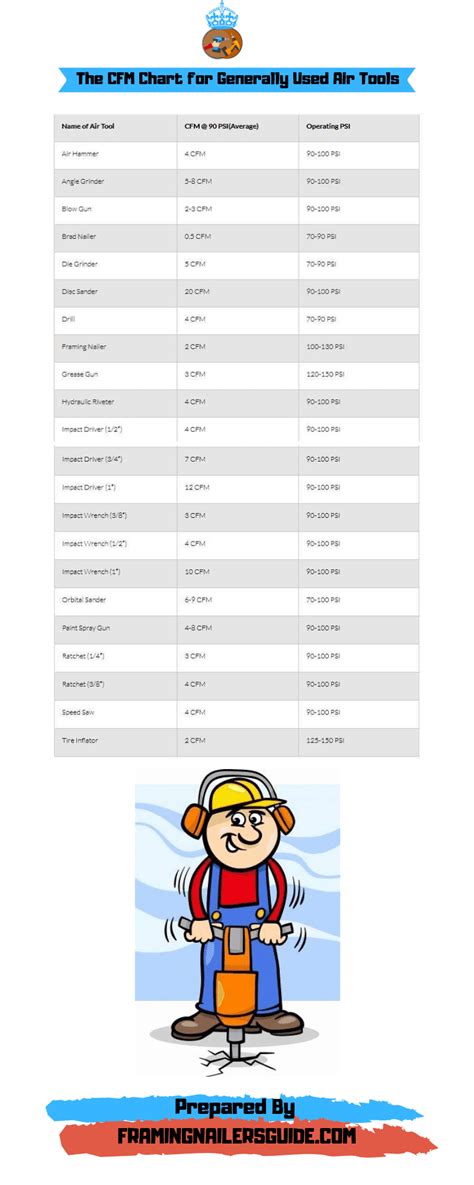 What Size Air Compressor Do I Need For Air Tools: Read Before Buy