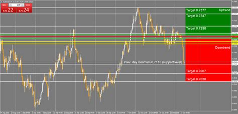 Eurusd Gbpusd Eurjpy And Audusd Forecasts Trading Ideas 28 October