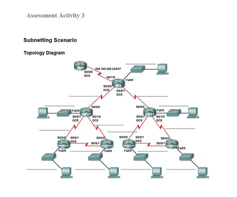 Guide To Subnet Mask Subnetting Ip Subnet Calculator