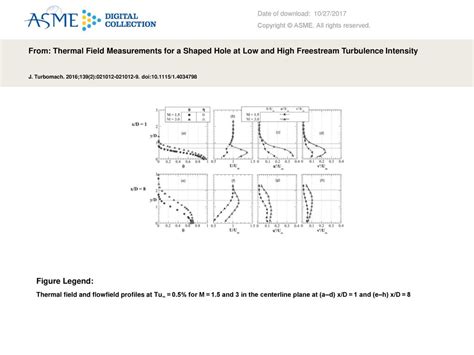 Date Of Download 10272017 Copyright © Asme All Rights Reserved