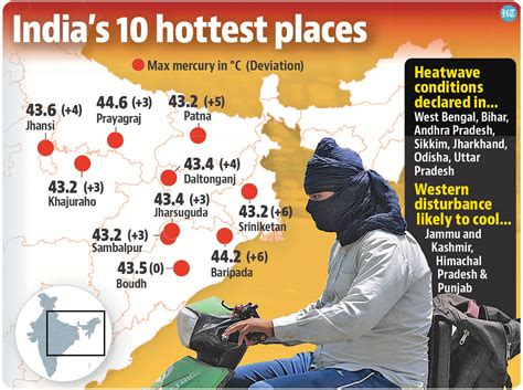 Heatwave Alert In Nine States Temperature Nears 45°c Latest News