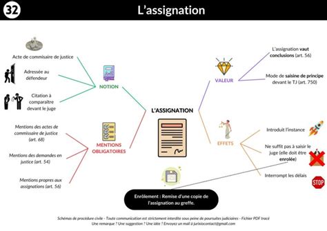 Schémas régime général de l obligation Jurixio