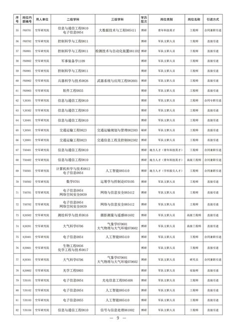 2023招聘空军研究院招聘信息应届生求职网