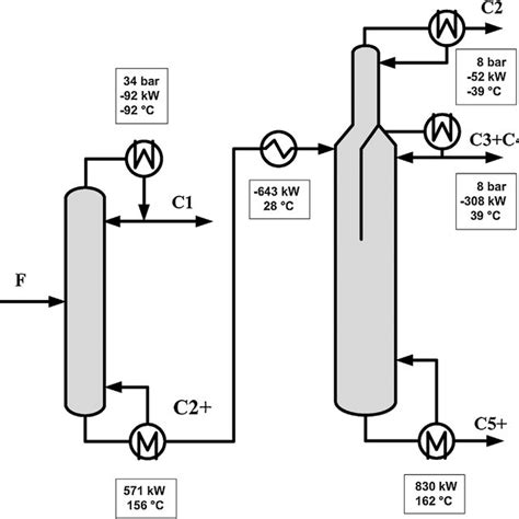 Feed And Product Specifications For Ngl Fractionation In A Floating Download Scientific Diagram