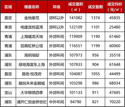 2021上海房价地图出炉 8万余套房源入市 这些房子最抢手 搜狐大视野 搜狐新闻