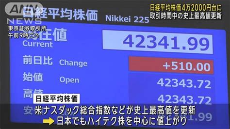 日経平均株価 初の4万2000円台 取引時間中の最高値更新 2024年7月11日掲載 ライブドアニュース