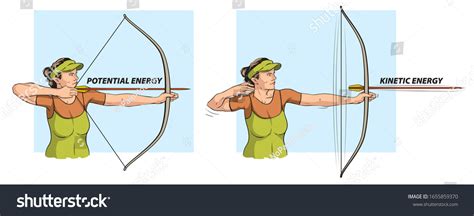 Transforming Potential Into Kinetic Energy Stock Illustration ...