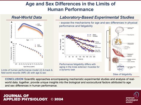 Edward F Adolph Distinguished Lecture Age And Sex Differences In The