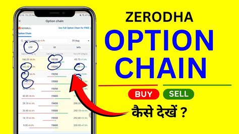 Zerodha Option Chain Zerodha Me Option Chain Chart Kaise Dekhe Youtube