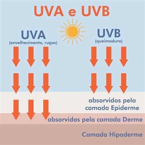 A Importância Do Protetor Solar Para Trabalhos Externos