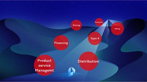 The 7 Functions Marketing By Anthony Williams On Prezi