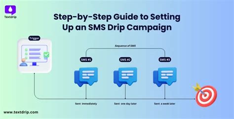 Step By Step Guide To Setting Up An Sms Drip Campaign