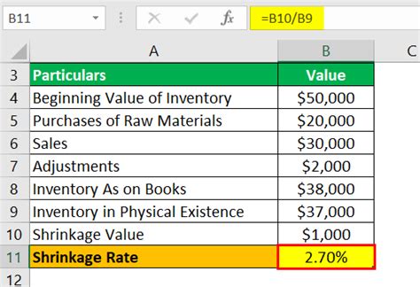 Shrinkage Formula How To Calculate Inventory Shrinkage Value