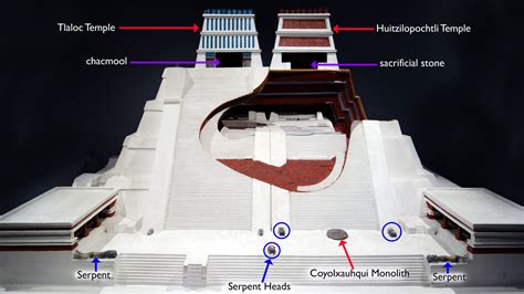 Tenochtitlan Templo Mayor