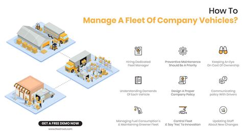 How To Manage A Fleet Of Company Vehicles