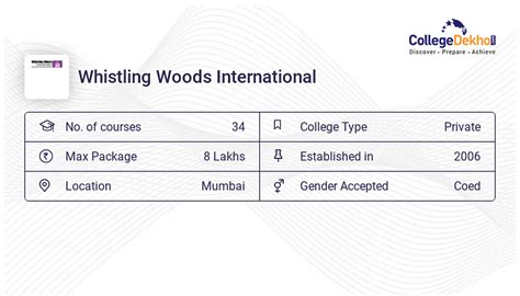 Whistling Woods International Fees Structure and Courses List 2023