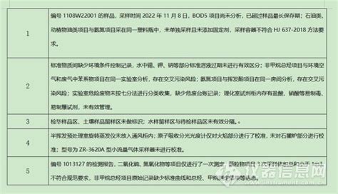 不符合项原因分析请教仪器信息网社区