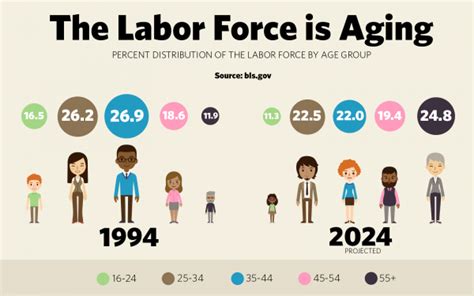 Will We Live Longer In The Future Futures Platform