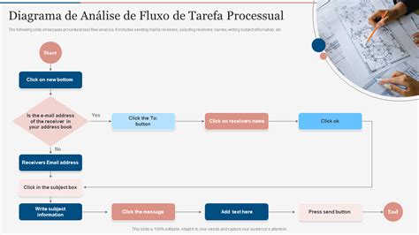 As Principais Amostras De An Lise De Tarefas Exemplos E Modelos