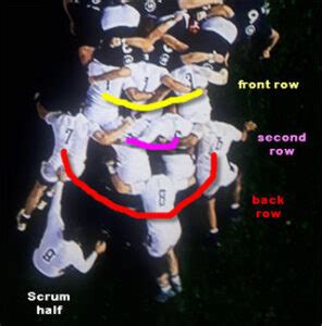 Rugby Scrum Positions (Explained) – Rugby Dome