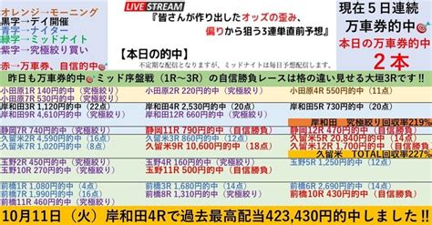 久留米2連勝、万車券2発で回収率227 ‼️2 10『🌆ナイター久留米競輪🌆全レースで100円‼️3連単予想 ️』【初日は快勝‼️2日目の自信勝負レースは11r、12r‼️】💥2点買いの『究極