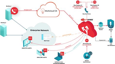 Enhanced 911 E911 Emergency Dialing Solution Guide Genesys