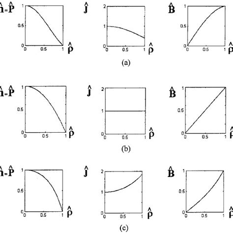 Dimensionless Normalized Equilibrium Profiles Versus Radius ρ B ≈ 1 Download Scientific