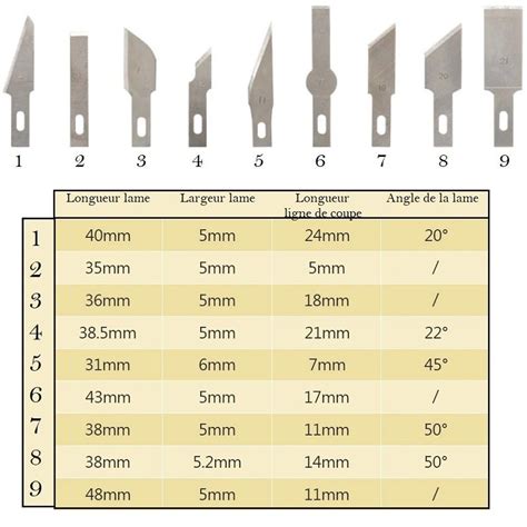 Cutter De Pr Cision Outils D Coupe Du Cuir Outils Cuir Crea Cuir