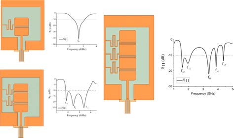 Antennas Composed Of One Composite Rightleft‐handed Transmission Line