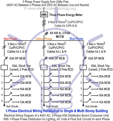 Single Line Diagram Of Three Phase Motor Diagram Wiring Di