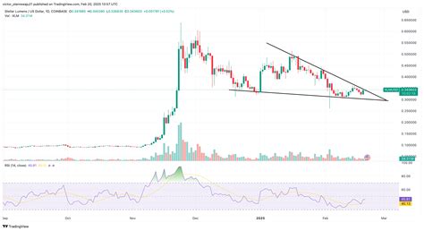 Stellar (XLM) Struggles at Resistance — Breakout Soon?