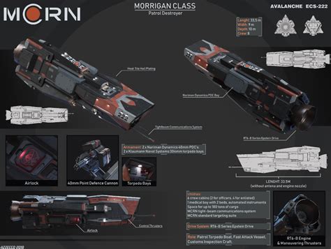 Morrigan Class Infographic The Expanse By Azzecco On Deviantart The