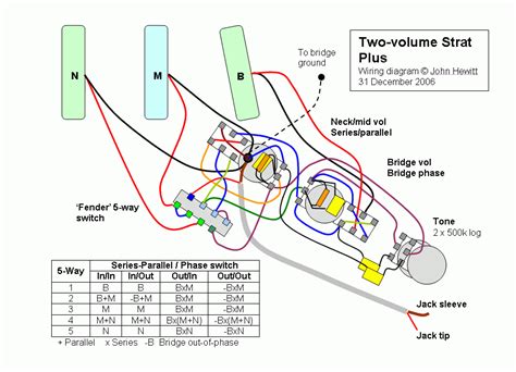 Stratocaster Wiring Diagram