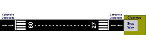 Pistas Aeron Uticas De Pousos E Decolagens Paulo Dias