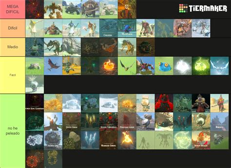 Zelda Totk Monsters And Bosses Tier List Community Rankings Tiermaker