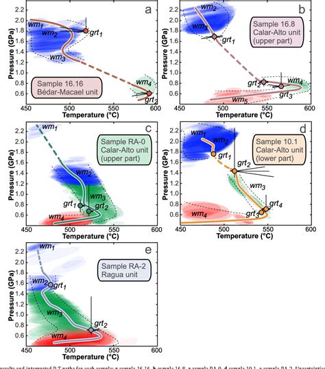 Figure 9 From Deciphering The Tectono Metamorphic Evolution Of The