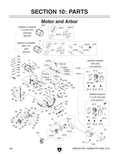 Parts For 12 7 1 2 HP 3 Phase Extreme Series Table Saw Grizzly