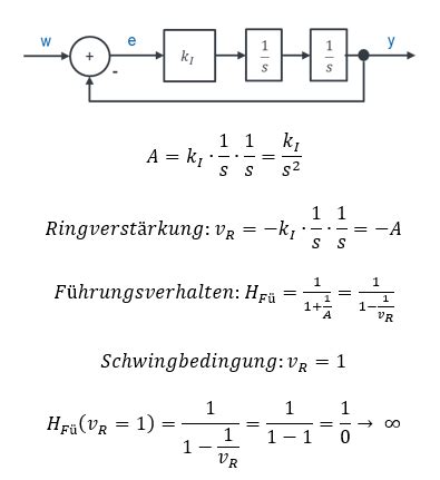 Bertragungsfunktion Lerninhalte Und Abschlussarbeiten